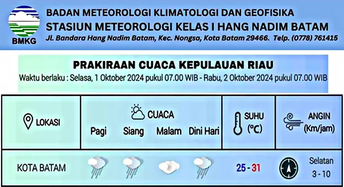 perubahan signifikan antara cuaca pagi dan siang hari